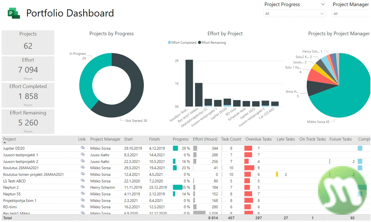 Microsoft Project 2021 Free Download Crack